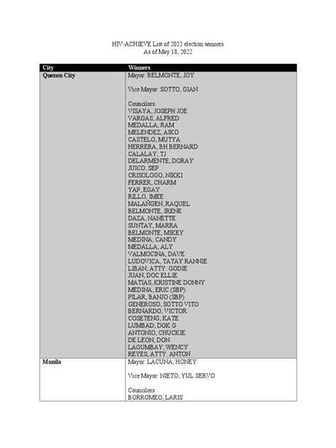 List of Mayors and Councilors .